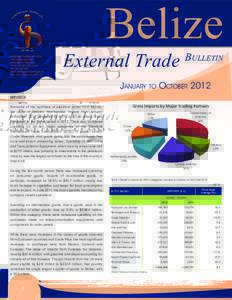 Belize  Belize External Trade Bulletin