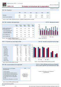 Dossier local - Commune - Malesherbes