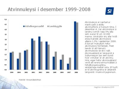 Atvinnuleysi í desember[removed],0 4,5 Höfuðborgarsvæðið