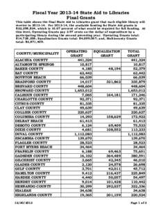 Final Grants for FY[removed]