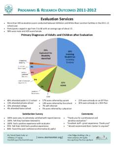 PROGRAMS & RESEARCH OUTCOMES[removed]Evaluation Services More than 300 evaluations were conducted between Williston and White River Junction facilities in the[removed]school year. Participants ranged in age from 5 to 6