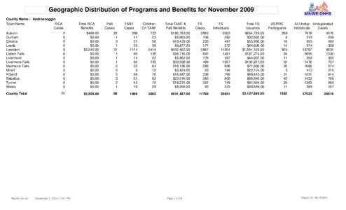 Geographic Distribution of Programs and Benefits for November 2009 County Name : Androscoggin RCA Town Name Cases Auburn