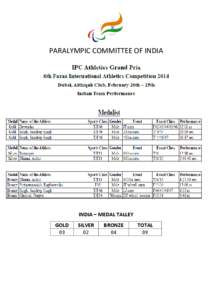 PARALYMPIC COMMITTEE OF INDIA  INDIA – MEDAL TALLEY GOLD 03