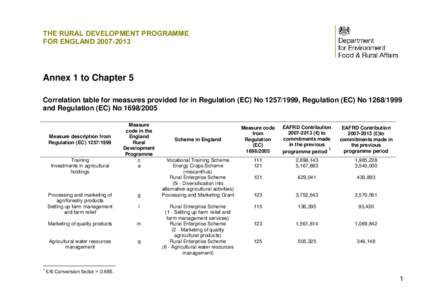 THE RURAL DEVELOPMENT PROGRAMME FOR ENGLAND[removed]Annex 1 to Chapter 5 Correlation table for measures provided for in Regulation (EC) No[removed], Regulation (EC) No[removed]and Regulation (EC) No[removed]