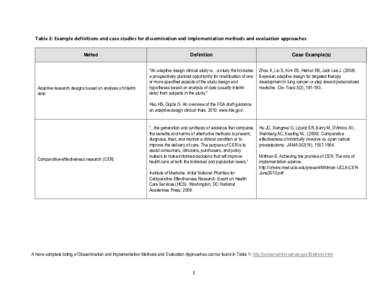 Table 2: Example definitions and case studies for dissemination and implementation methods and evaluation approaches Method Adaptive research designs based on analysis of interim data