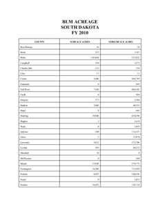 BLM ACREAGE SOUTH DAKOTA FY 2010 COUNTY Bon Homme