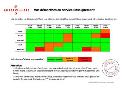 qual  Vos démarches au service Enseignement Afin de faciliter vos démarches, la Mairie vous informe à titre indicatif du temps d’attente moyen avant votre réception dans le service  08h309h00