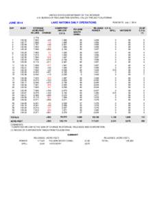 UNITED STATES DEPARTMENT OF THE INTERIOR U.S. BUREAU OF RECLAMATION-CENTRAL VALLEY PROJECT-CALIFORNIA LAKE NATOMA DAILY OPERATIONS  JUNE 2014