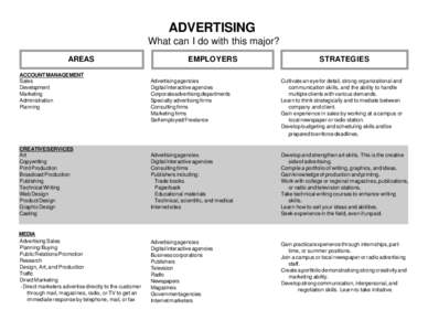 ADVERTISING What can I do with this major? AREAS ACCOUNT MANAGEMENT Sales Development