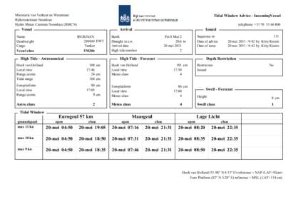 Ministerie van Verkeer en Waterstaat Rijkswaterstaat Noordzee Hydro Meteo Centrum Noordzee (HMCN) Tidal Window Advice - IncomingVessel telephone: +
