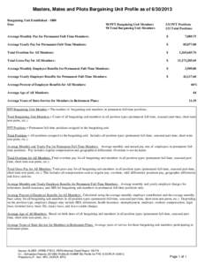 Masters, Mates and Pilots Bargaining Unit Profile as of[removed]Bargaining Unit Established[removed]Size: 98 PFT Bargaining Unit Members 98 Total Bargaining Unit Members