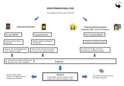 contactos  GUÍA	ESTANCIA	HS18	y	FS19 Para	cualquier	estancia	se	pide	un	informe  Estancia	universitaria