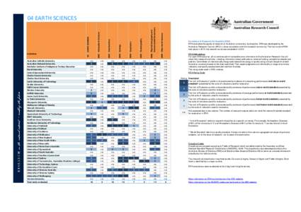 Australian Catholic University Australian National University Batchelor Institute of Indigenous Tertiary Education Bond University Central Queensland University Charles Darwin University