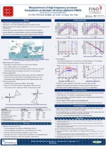 Measurement of high frequency pressure fluctuations at German off-shore platform FINO3 PO. 310