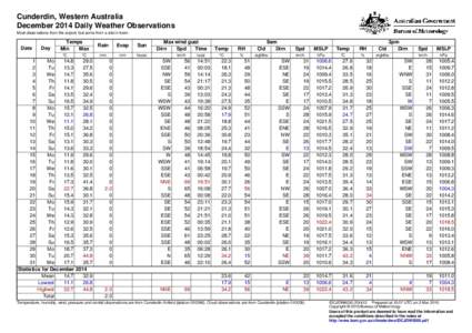 Cunderdin, Western Australia December 2014 Daily Weather Observations Most observations from the airport, but some from a site in town. Date