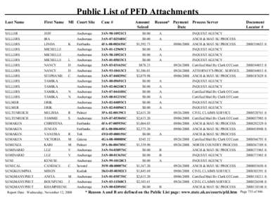 Public List of PFD Attachments