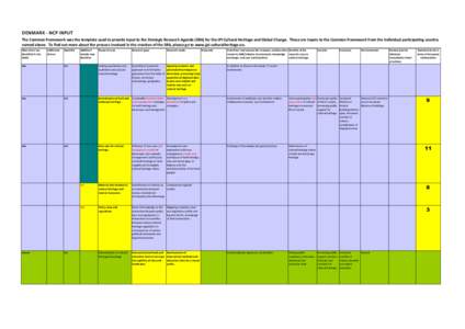 DENMARK - NCP INPUT The Common Framework was the template used to provide input to the Strategic Research Agenda (SRA) for the JPI Cultural Heritage and Global Change. These are inputs to the Common Framework from the in