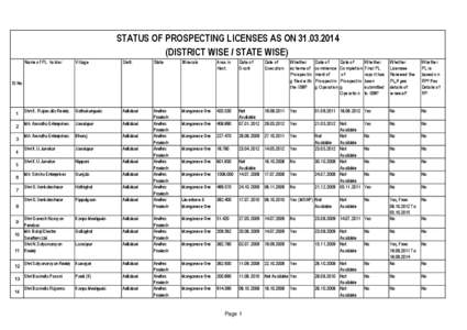 STATUS OF PROSPECTING LICENSES AS ON[removed]DISTRICT WISE / STATE WISE) Name of PL holder Village