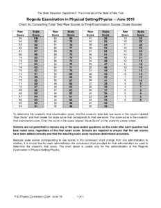 The State Education Department / The University of the State of New York  Regents Examination in Physical Setting/Physics – June 2015 Chart for Converting Total Test Raw Scores to Final Examination Scores (Scale Scores