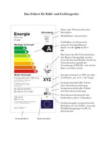 Das Etikett für Kühl- und Gefriergeräte  Name oder Warenzeichen des Herstellers Modellname/-kennzeichen Farbbalken zur Kennzeichnung der Energieeffizienzklasse von A= grün bis G =