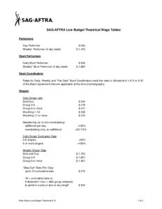 SAG-AFTRA Low Budget Theatrical Wage Tables Performers Day Performer Weekly* Performer (5 day week)  $ 504