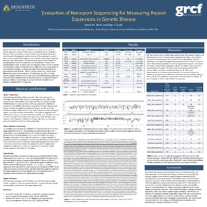 Evalua&on	
  of	
  Nanopore	
  Sequencing	
  for	
  Measuring	
  Repeat	
   Expansions	
  in	
  Gene&c	
  Disease	
   grc rcf genetic resources core facility