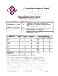 Zoonosis / Influenza A virus subtype H1N1 / Demographics of the United States