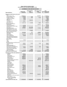 ANNUAL REPORT FOR SPINK COUNTY AS OF AND FOR THE YEAR ENDED DECEMBER 31, 2015 GOVERNMENTAL FUNDS--MODIFIED CASH BASIS Beginning Balance Revenues and Other Sources (minor level):