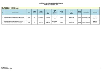 Escola Politécnica da Universidade Federal do Rio de Janeiro PREVISÃO DE TURMAS PARA 2014 CURSOS DE EXTENSÃO No