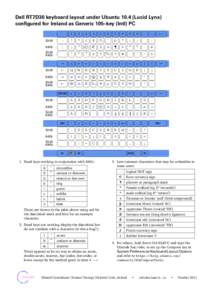 Icelandic language / Middle English language / Germanic languages / Latin alphabet ligatures / AltGr key / Western calligraphy / Compose key / Keyboard layout / Eth / Old English language / Latin script / Computer keyboards