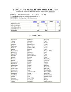 FINAL VOTE RESULTS FOR ROLL CALL 455 (Republicans in roman; Democrats in italic; Independents underlined) H R 2112 RECORDED VOTE 16-Jun:15 PM AUTHOR(S): Flake of Arizona Amendment No. 2