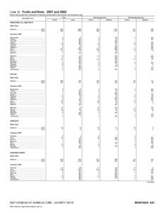 2007 Census of Agriculture Mississippi[removed]