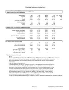 Medicaid Redetermination Data I. Case Level Maximus Related Redetermination Activity Summary (reflects month in which action was taken) State Decision Continue Change