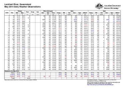 Lockhart River, Queensland May 2014 Daily Weather Observations Date Day