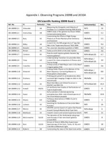 Appendix I. Observing Programs 2009B and 2010A GN Scientific Ranking 2009B Band 1 Ref. No. PI