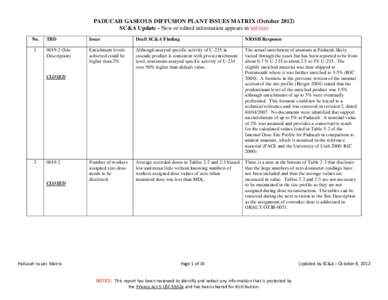 PADUCAH GASEOUS DIFFUSION PLANT ISSUES MATRIX (October[removed]SC&A Update - New or edited information appears in red text No. 1  TBD