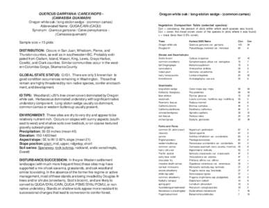 QUERCUS GARRYANA / CAREX INOPS (CAMASSIA QUAMASH) Oregon white oak / long-stolon sedge - (common camas) Abbreviated Name: QUGA/CAIN-(CAQU) Synonym: Quercus garryana / Carex pensylvanica – (Camassia quamash) Sample size