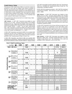 Credit History Table The purpose of the Credit History Table is to provide a means for taxpayers to track both the eligible credit amount available for each tax year and the actual credit taken as an installment. By usin