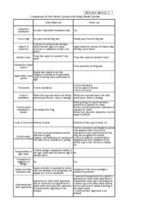 Reference material 2   Comparison of the Patent System and Utility Model System Utility Model Law  Patent Law