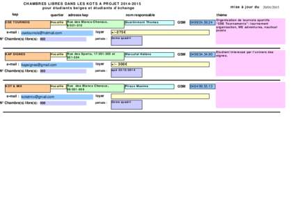 C H AM B R E S L I B R E S D AN S L E S K O T S A P R O J E T5 pour étudiants belges et étudiants d’échange kap CSE TOURNOIS  quartier