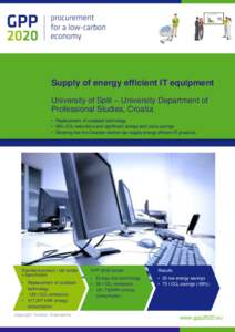 Supply of energy efficient IT equipment University of Split – University Department of Professional Studies, Croatia • Replacement of outdated technology • 58% CO2 reductions and significant energy and costs saving