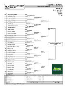 Taroii Open de Tênis MAIN DRAW SINGLES Itajaí, Brazil