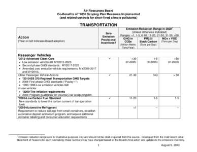 Microsoft Word[removed]Scoping Plan and SLCP Measures for EJAC.doc