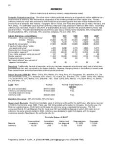 20  ANTIMONY (Data in metric tons of antimony content, unless otherwise noted) Domestic Production and Use: One silver mine in Idaho produced antimony as a byproduct, and an additional very small amount of antimony was r