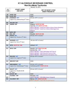 KY ALCOHOLIC BEVERAGE CONTROL Wet-Dry-Moist Territories January 16, 2015 CO. Code