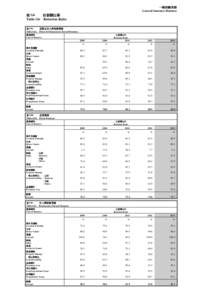 一般保險業務 General Insurance Business 表 G6 自留額比率 Table G6 Retention Ratio