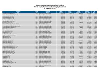 1Q11.PERSI.PerformanceReports-Public.xls