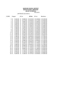 NORFORK SCHOOL DISTRICT INSTRUCTIONAL ASSISTANT SALARY SCHEDULE[removed]APPROVED[removed]YEARS