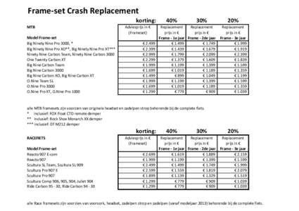 Frame-set Crash Replacement korting: MTB Model Frame-set Big Ninety Nine Pro 3000, * Big Ninety Nine Pro XO**, Big Ninety Nine Pro XT***