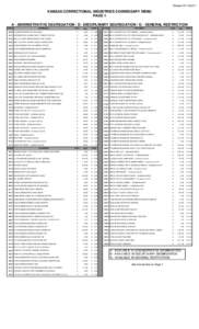 Revised[removed]KANSAS CORRECTIONAL INDUSTRIES COMMISSARY MENU PAGE 1 A - ADMINISTRATIVE SEGREGATION / D - DISCIPLINARY SEGREGATION / G - GENERAL RESTRICTION ITEM #